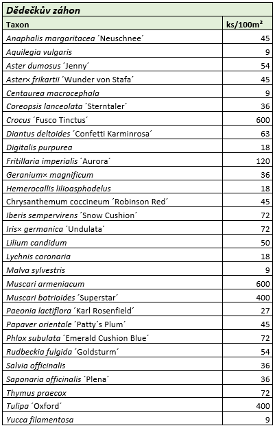 Nové trvalkové směsi vhodné pro venkov